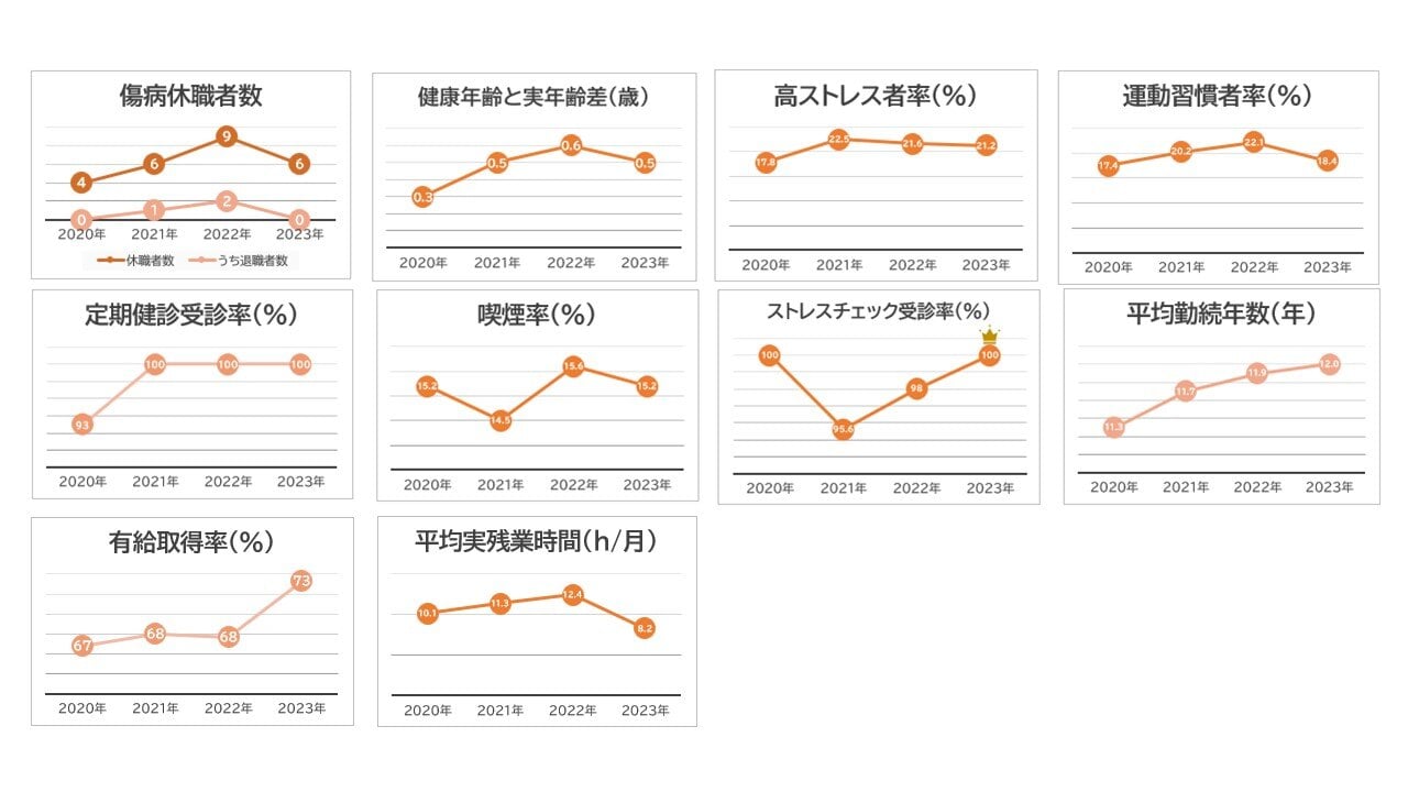 健康経営HP20242_1